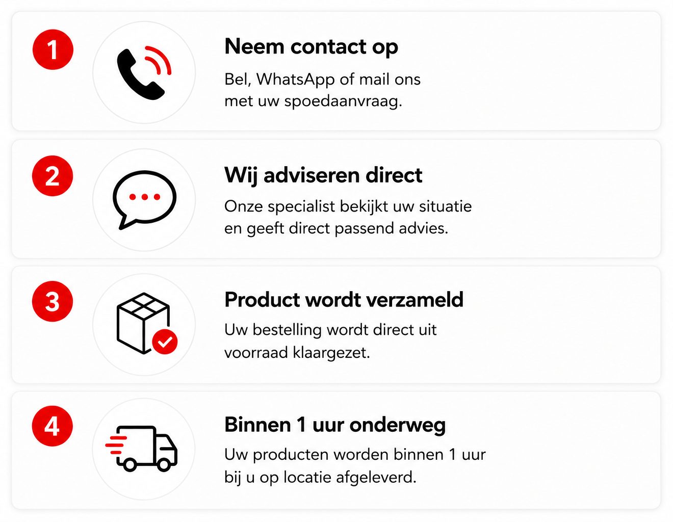 Stappenplan van de spoedlevering van InjectieTools: contact opnemen, technisch advies ontvangen, bestelling verzamelen en levering binnen 1 uur.